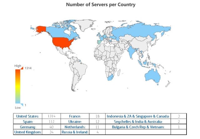 Number of Servers per country image