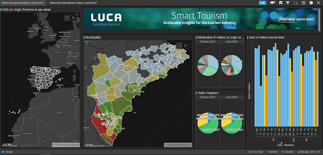 LUCA Tourism dashboard