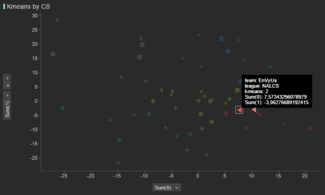 data visualization