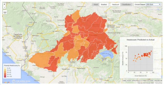 big data for social good, poverty