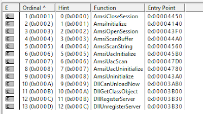 Lista de funciones exportadas por amsi.dl imagen