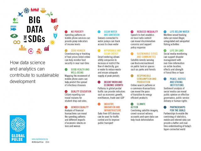Big Data support