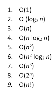 list of functions in asymptotic notation imagen