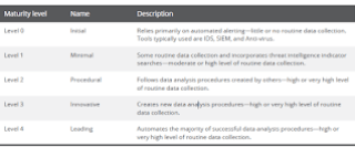 Managed Detection & Response cybersecurity screen capture imagen