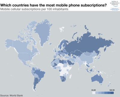 Mobile cellular subscriptions