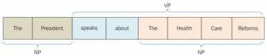 Figure 3: Chunking explained