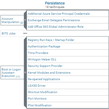 Figure 1. Example of techniques grouping several sub-techniques in the new version of the MITRE ATT&CK matrix (beta)