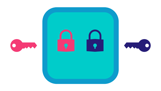 Picture 2: Multisig strong-box: two locks, two keys