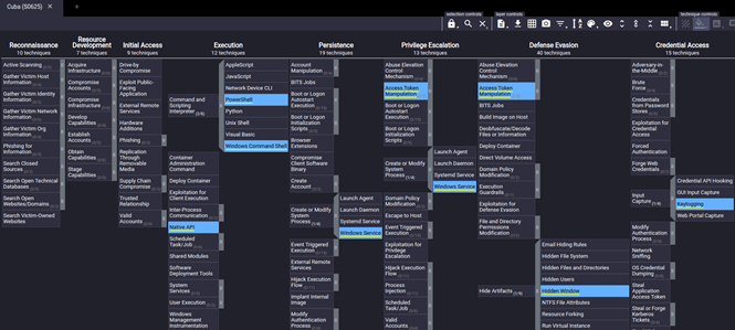 OiVaVoii – An Active Malicious Hybrid Cloud Campaign