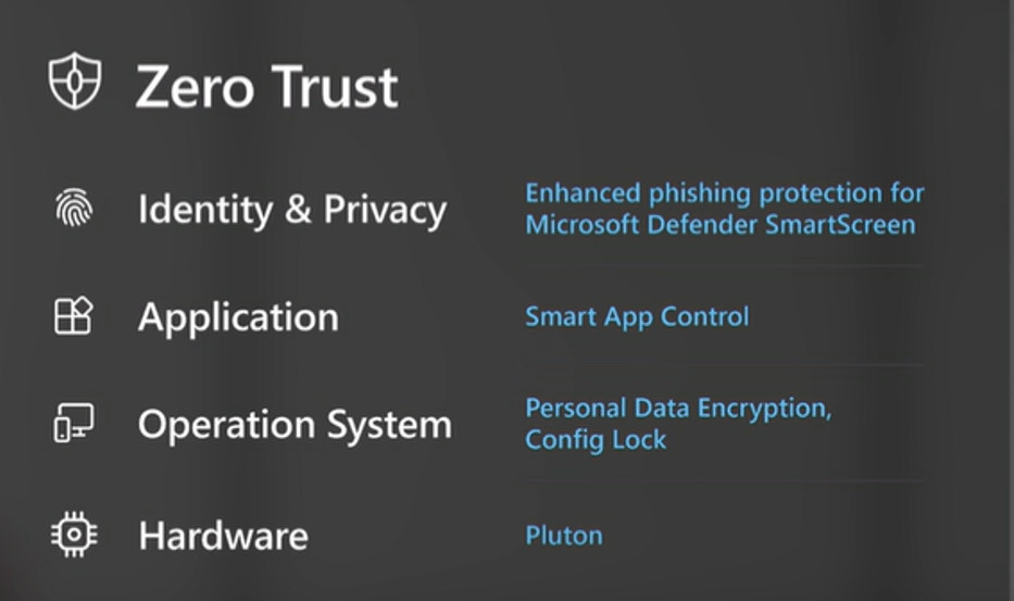 Screenshot - Image: Zero Trust Approach in Windows 11